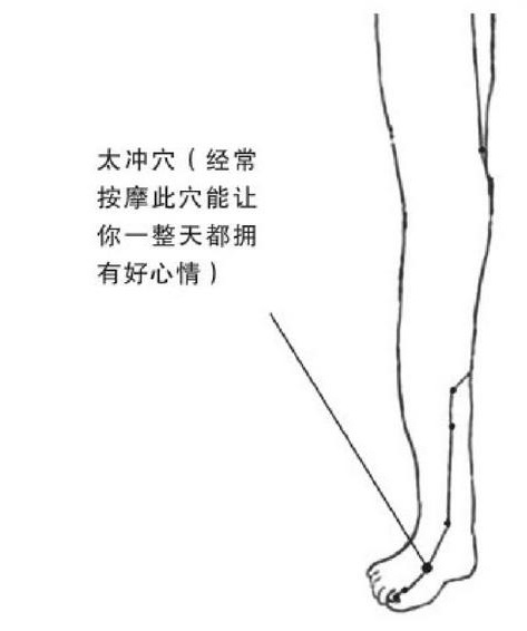 肝火旺盛，刮痧即可帮女人清泻肝火 